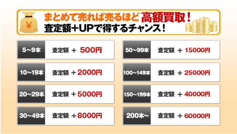 まとめて売れば売るほどお得！査定金額アップキャンペーン