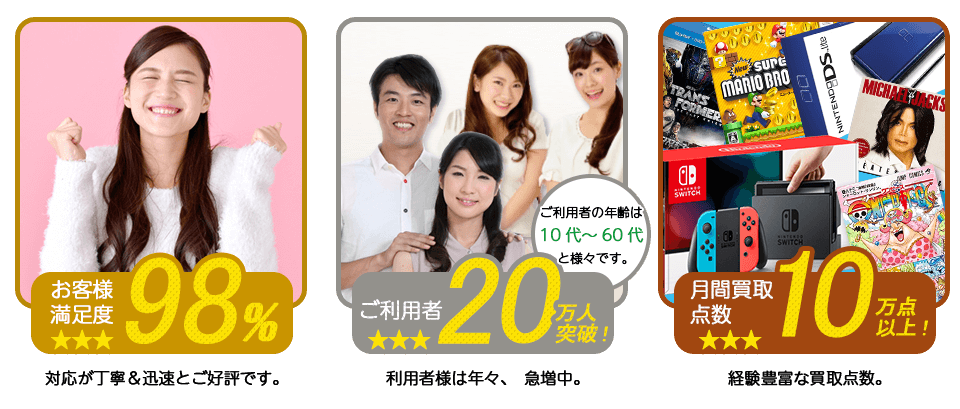 1、お客様満足度98％。対応が丁寧で迅速とご好評です。 2、ご利用者20万人突破。利用者は年々、増加中。 3、月間買取点数10万点以上！経験豊富な買取点数。