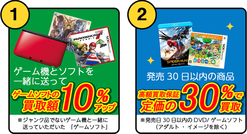 1、ゲーム機とソフトを一緒に送って、ゲームソフトの買取額10%アップ。 2、発売30日以内の商品を高額買取保証で定価の30%で買取