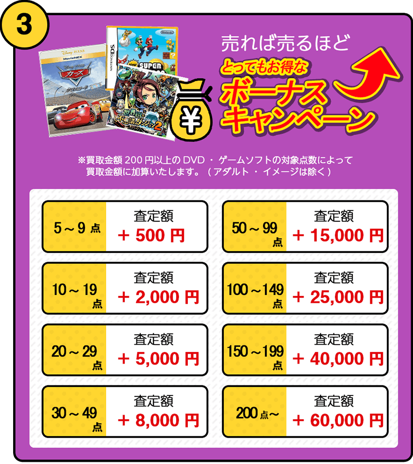 3、売れば売るほどとってもお得なボーナスキャンペーン。